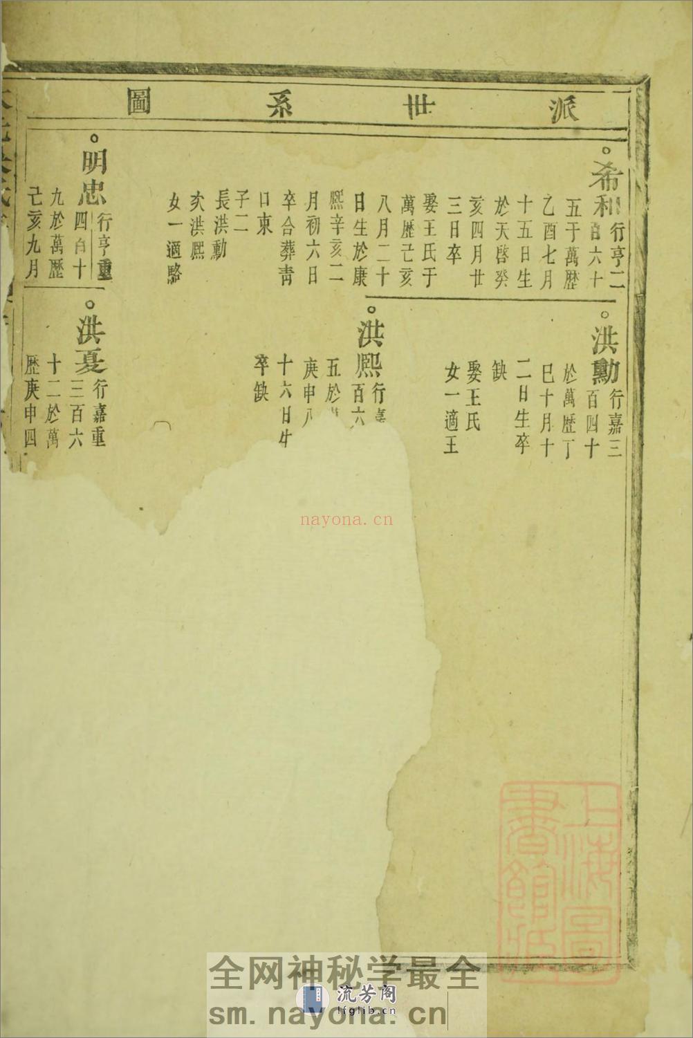 大元吴氏宗谱 - 第19页预览图