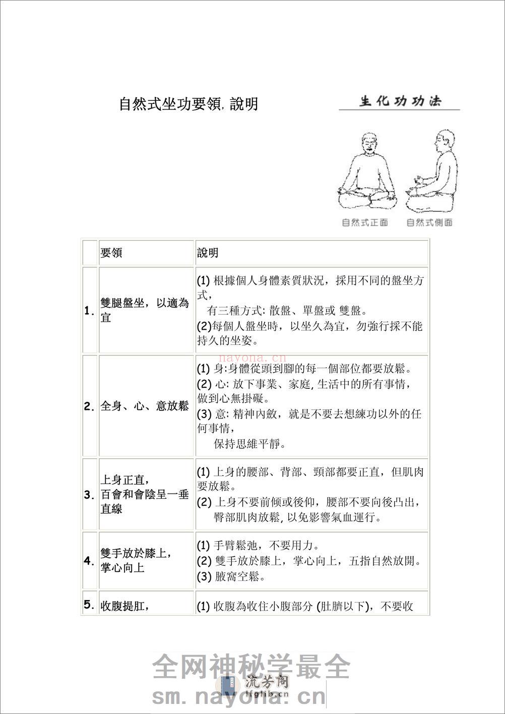 [生命自救功法].李延明.文字版 - 第8页预览图