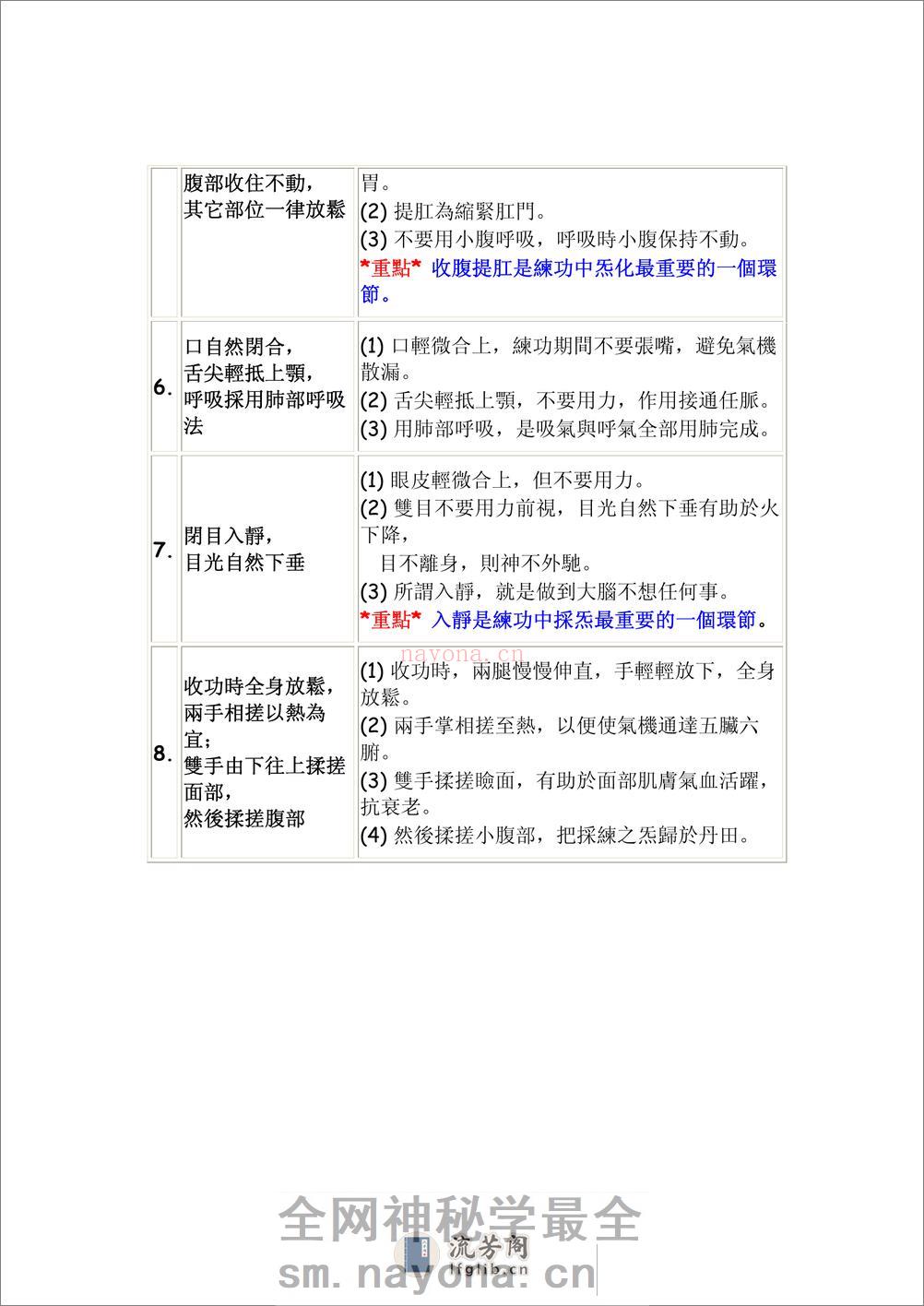 [生命自救功法].李延明.文字版 - 第9页预览图