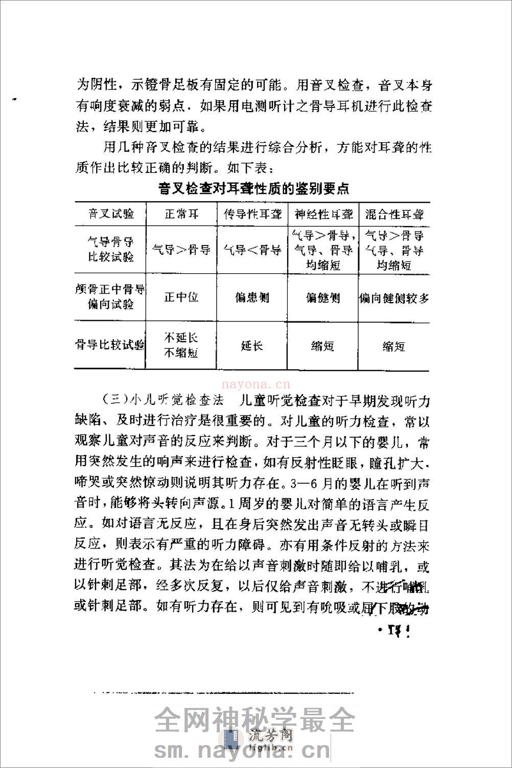 [气功与耳聋复聪].邵康立 - 第20页预览图