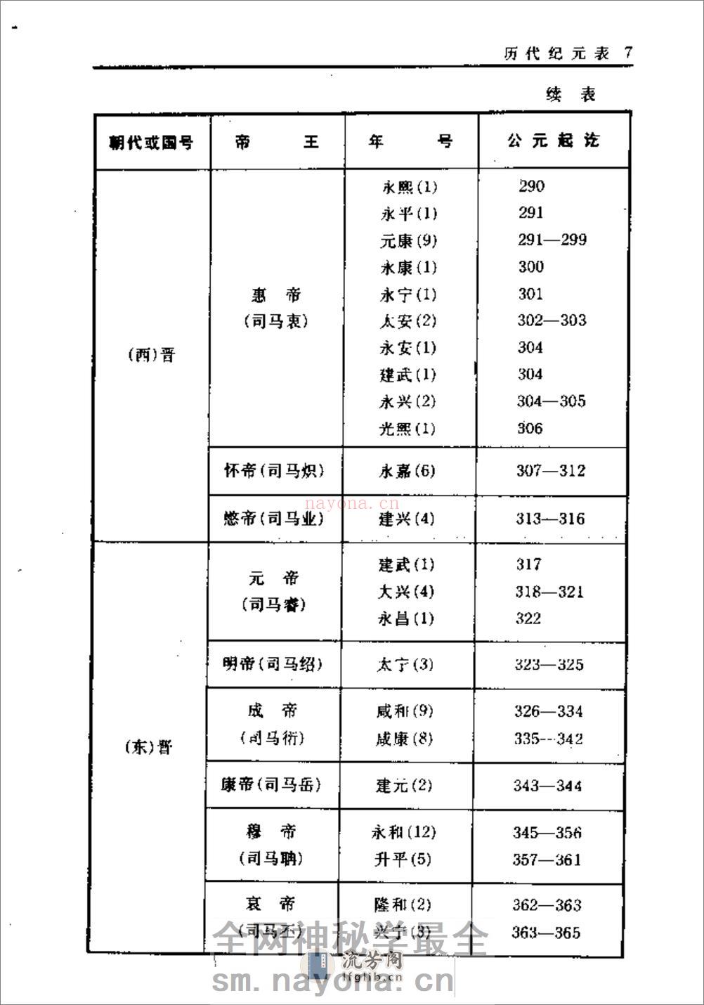 中国历代纪年手册·顾静·上海古籍1995 - 第14页预览图