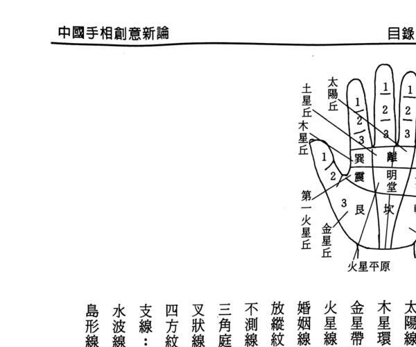 《手相创意新论》 黄东兴 (《手相创意新论》 黄东兴在线阅读)