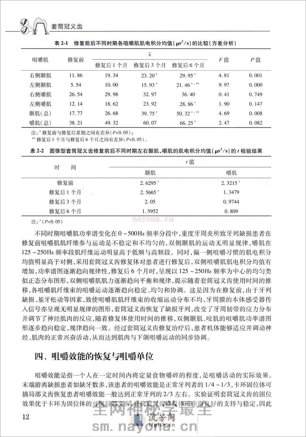 套筒冠义齿 - 第20页预览图