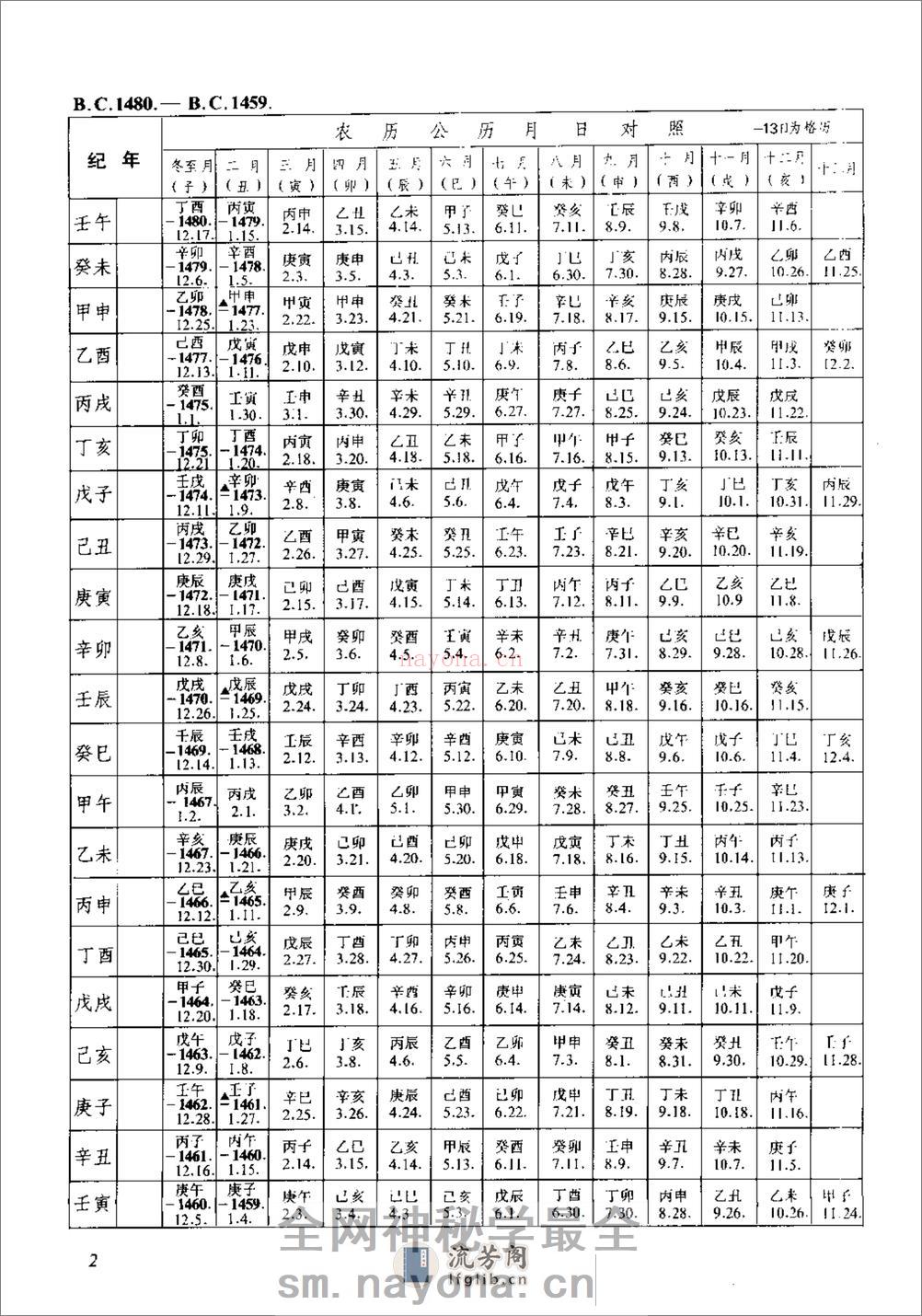 新编中国三千年历日检索表·徐锡祺·人民教育199 - 第11页预览图