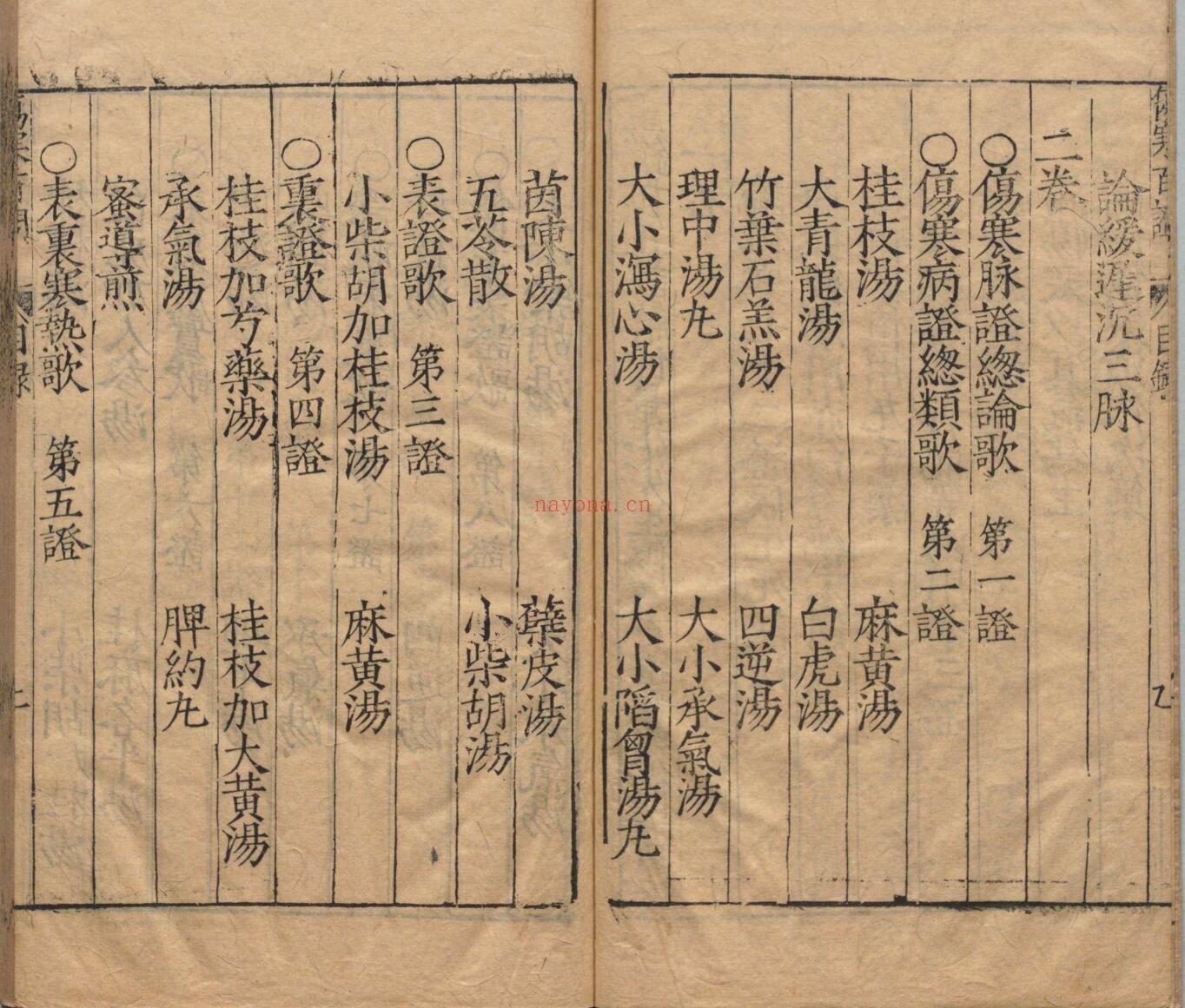 张仲景《伤寒发微论》