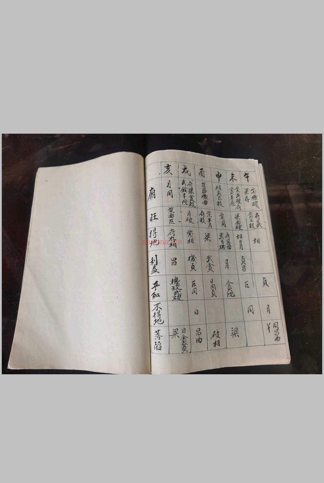 紫微斗数最全pdf