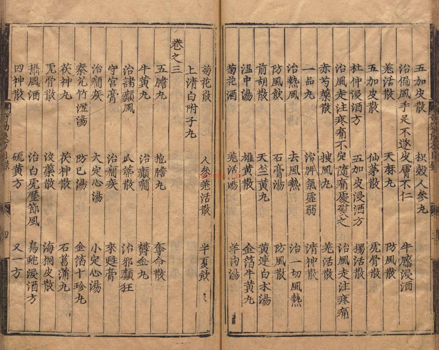 奇効良方 69卷 方贤 杨文翰 ,明成化7年