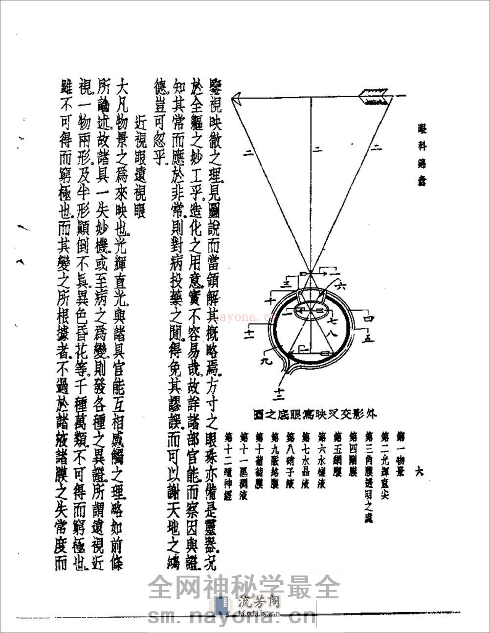 皇汉医学--10眼科锦囊 - 第10页预览图
