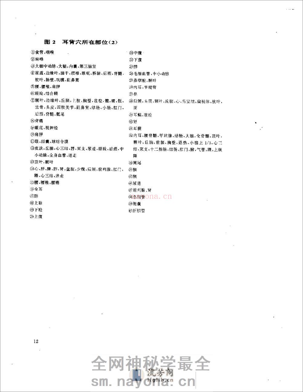 耳背穴位疗法图解 - 第20页预览图