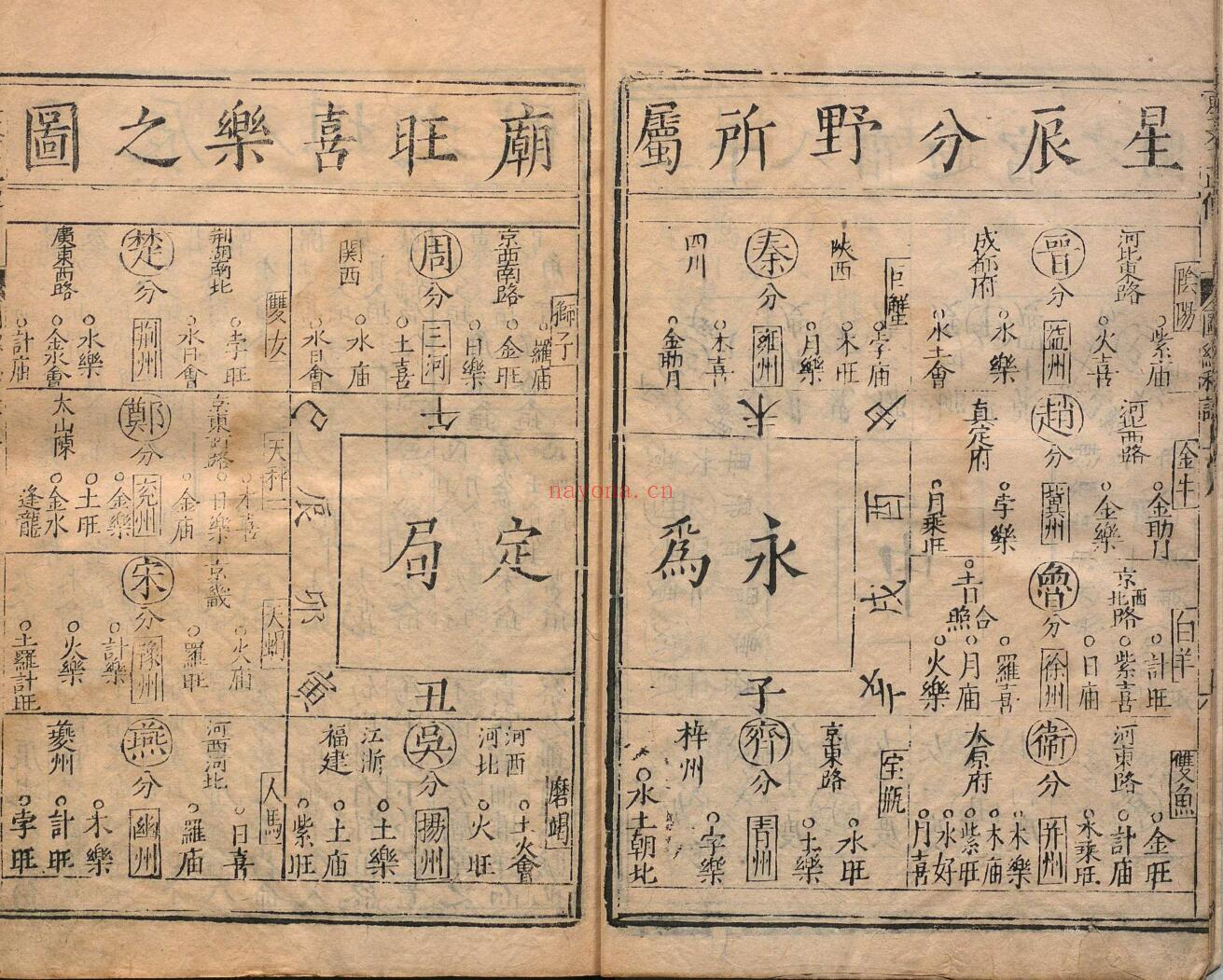 新刊京本釐正总括天机星学正传