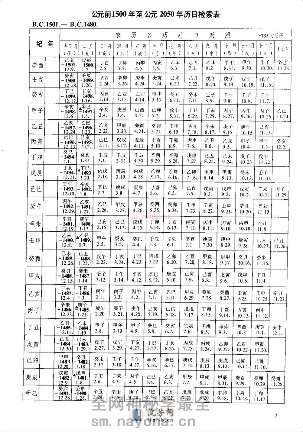 新编中国三千年历日检索表·徐锡祺·人民教育199 - 第10页预览图