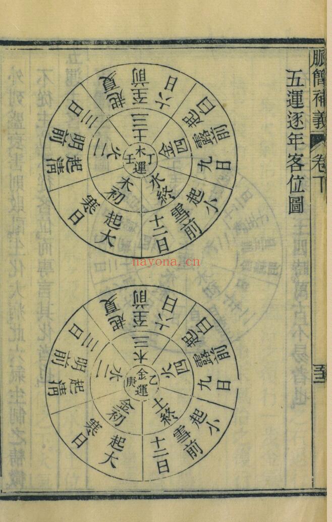 脉简补义 二卷