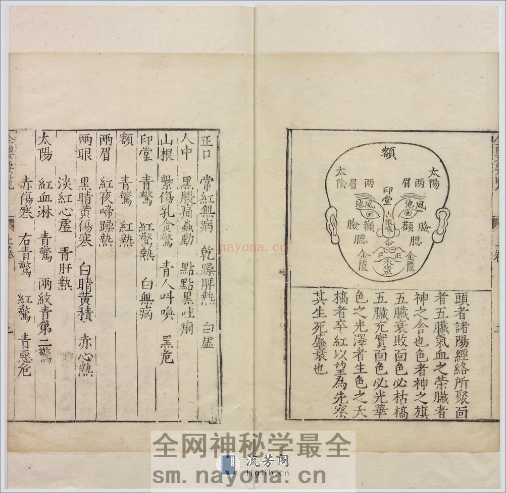 全婴要览.2卷.明闵道扬撰.明隆庆6年金陵刊本.1572年 - 第9页预览图