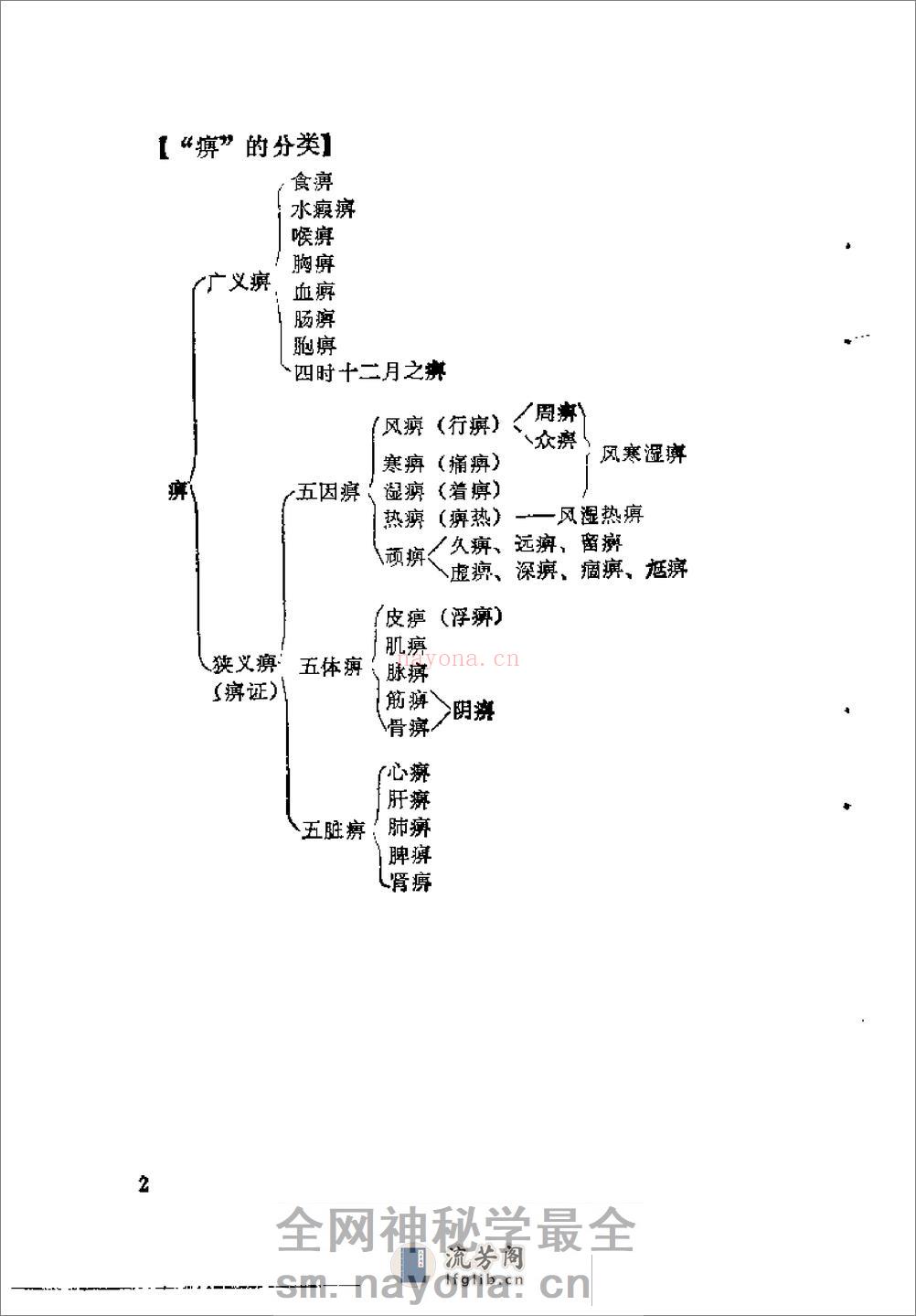 [痹证论].李志铭. - 第7页预览图