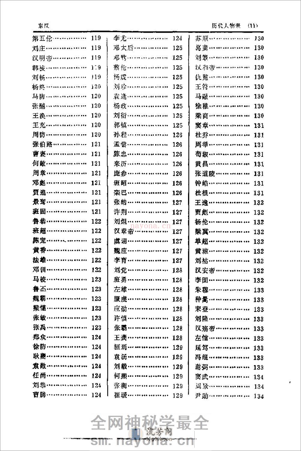 中国历代人名辞典－上 - 第18页预览图