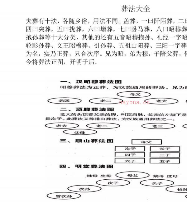 民间师父整理自用 葬法大全39页.pdf