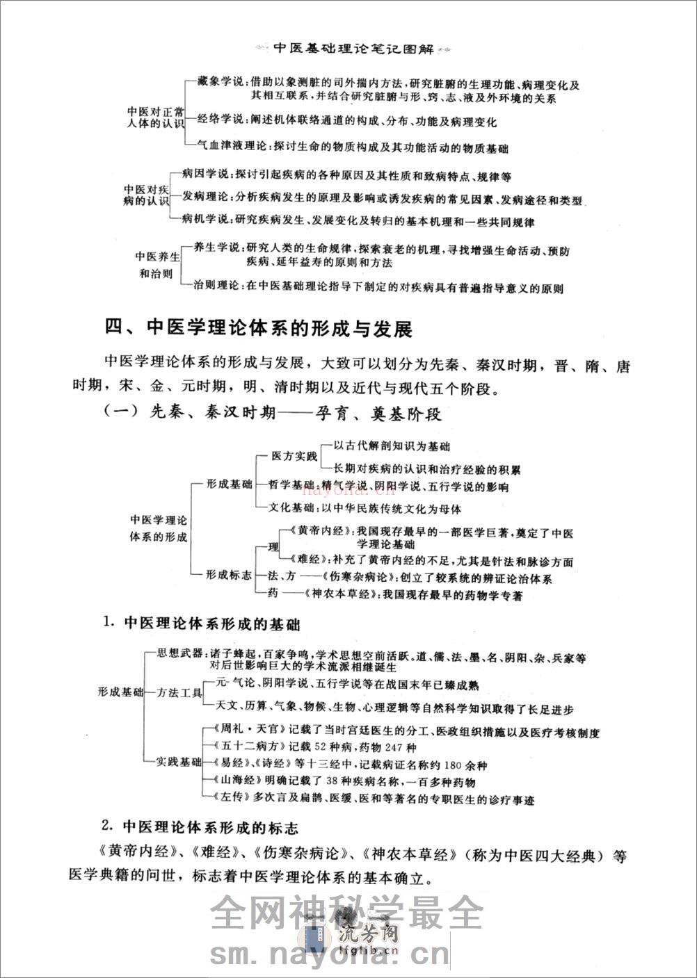 [医学][中医基础]- 中医基础理论笔记图解 - 第13页预览图