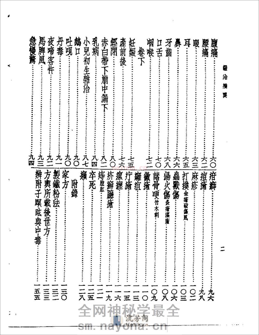 证治摘要 - 第2页预览图