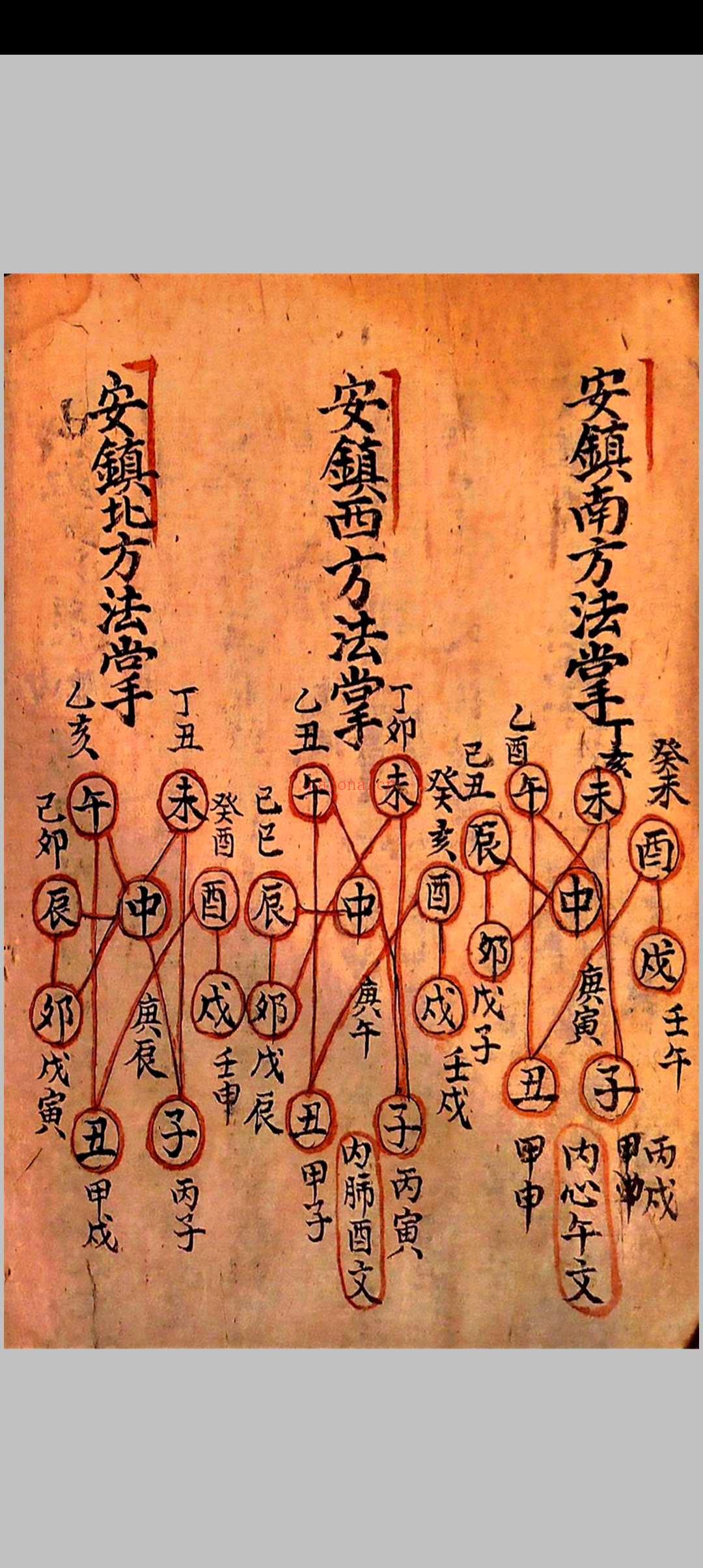 清微行坛奥旨
