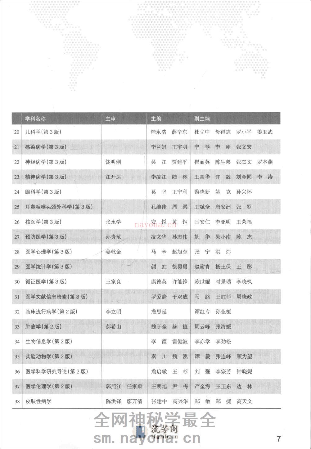 A-内科学-八年制教材第3版——王辰 王建安-2015(全册) - 第9页预览图
