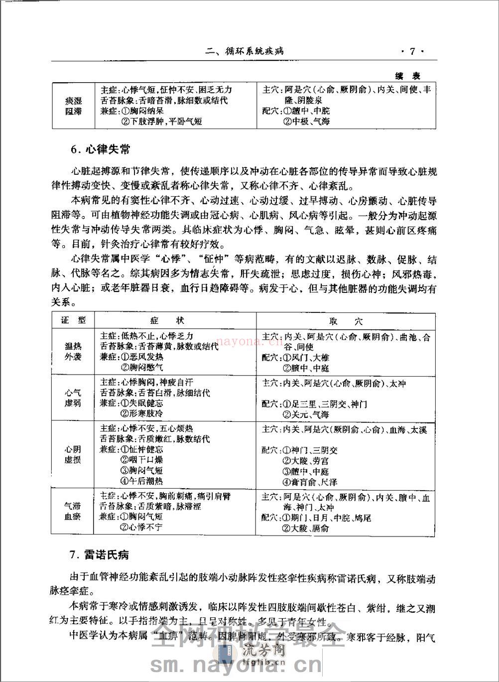 种疾病针灸表解 - 第15页预览图