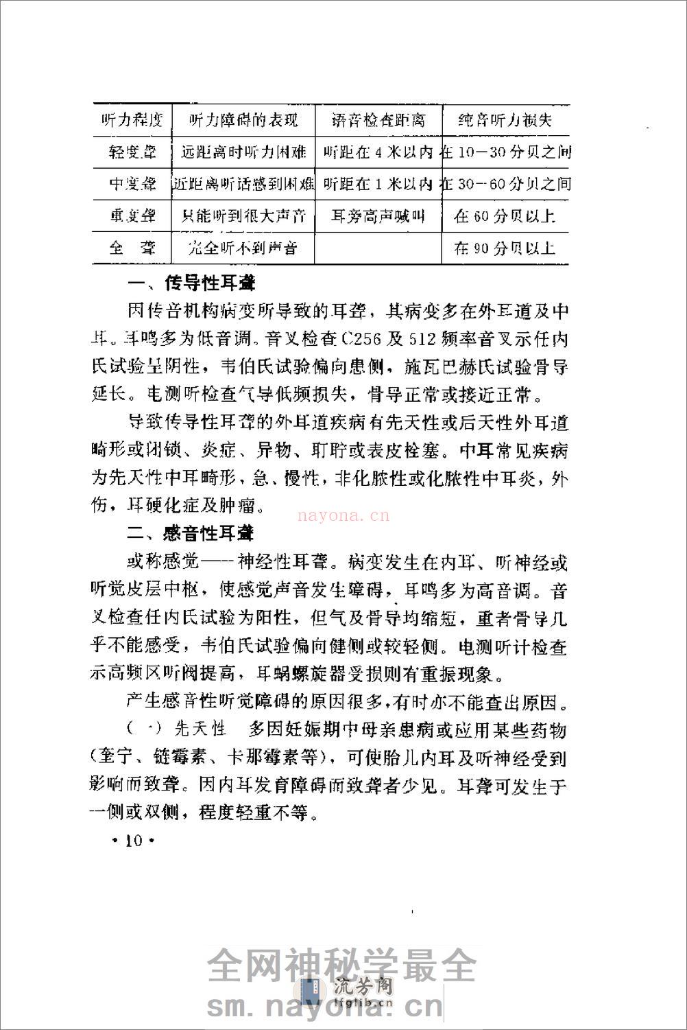 [气功与耳聋复聪].邵康立 - 第15页预览图