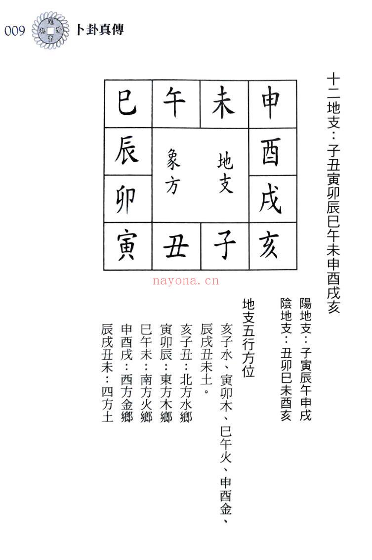 林琮学《卜卦真传》