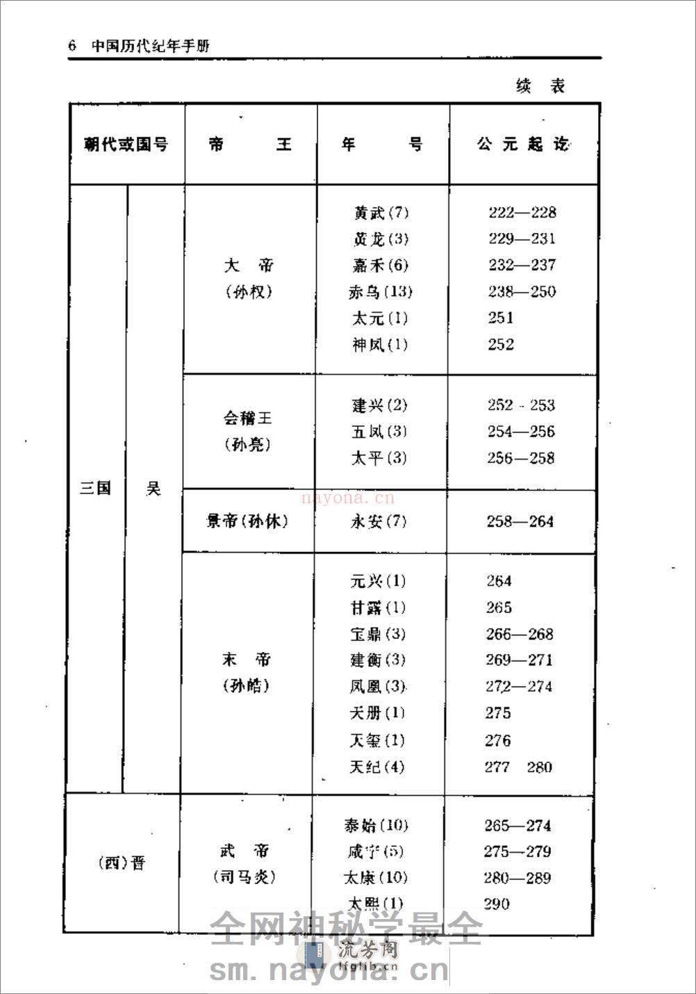 中国历代纪年手册·顾静·上海古籍1995 - 第13页预览图
