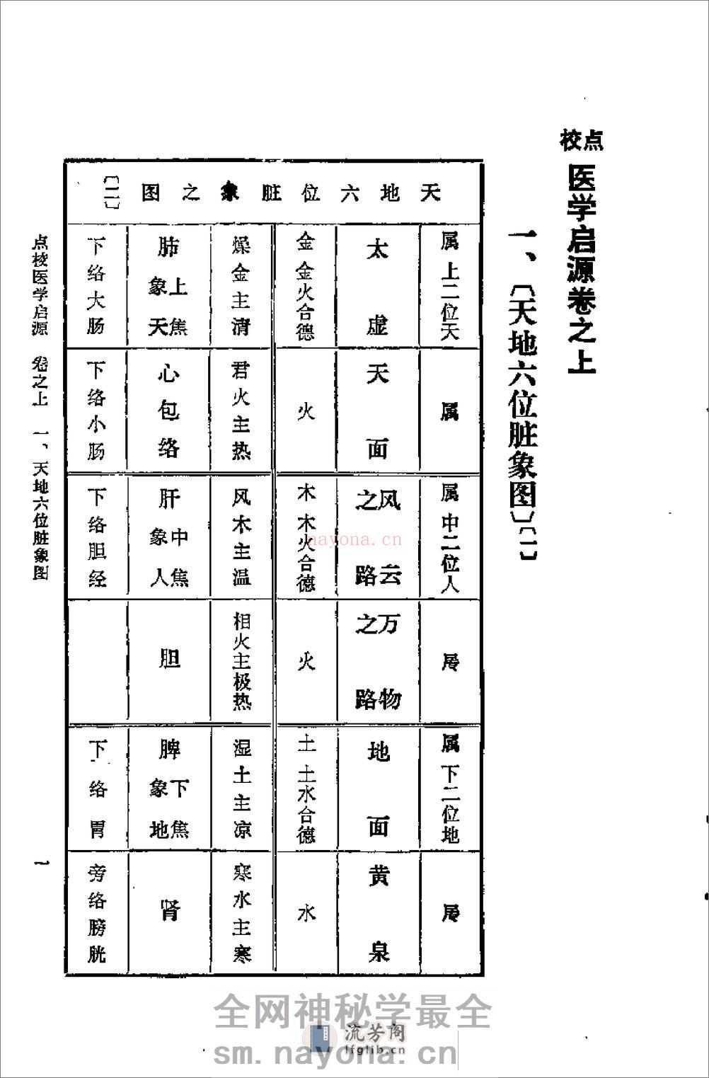 [医学启源].(金)张元素 - 第19页预览图