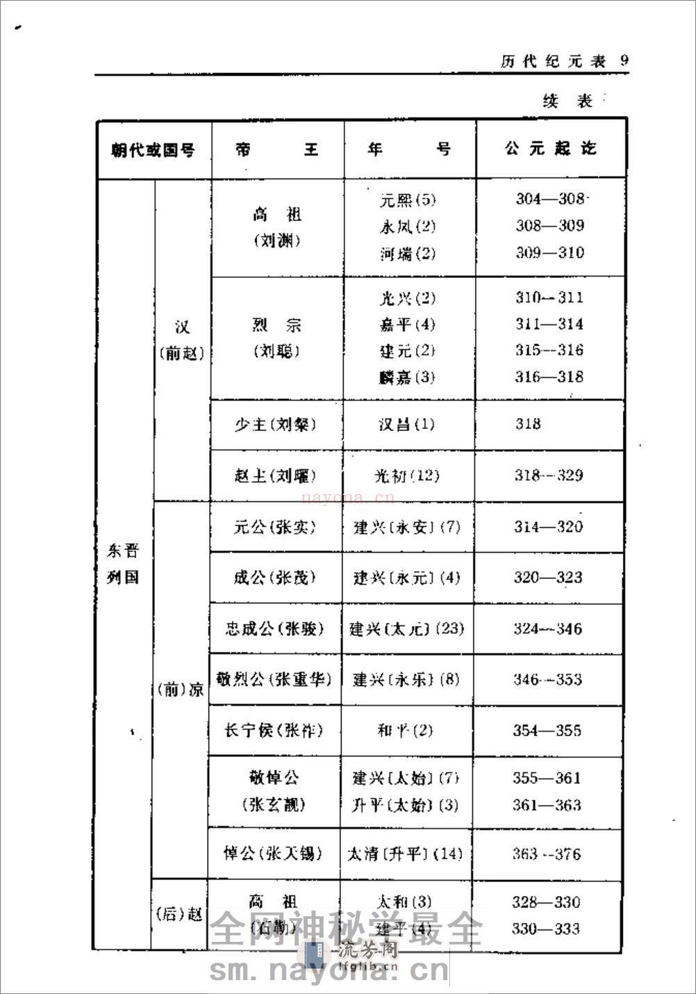 中国历代纪年手册·顾静·上海古籍1995 - 第16页预览图