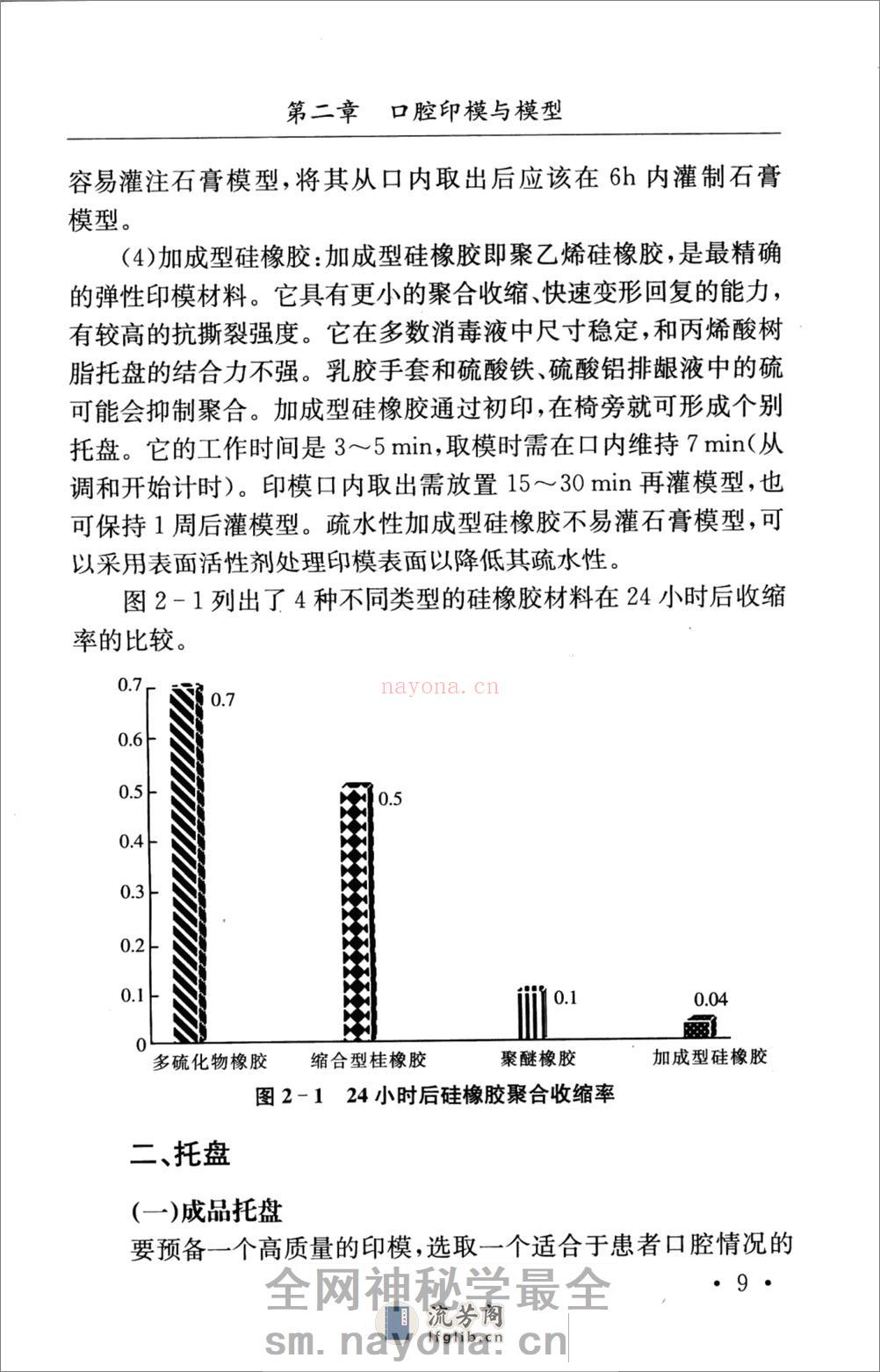 口腔修复科医师手册_骆小平2008 - 第13页预览图