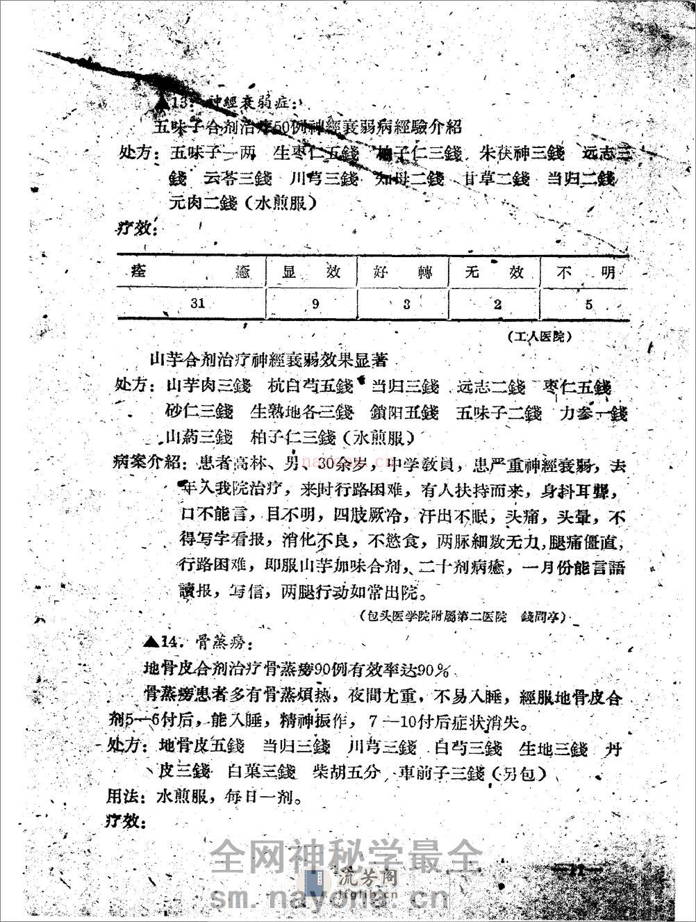 包头市1960中医验方集锦 第二辑 - 第18页预览图