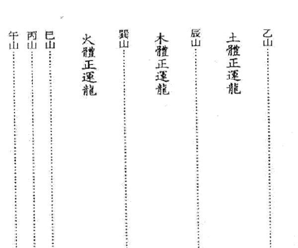 《杨公斗首日课》 (杨公星斗盘)