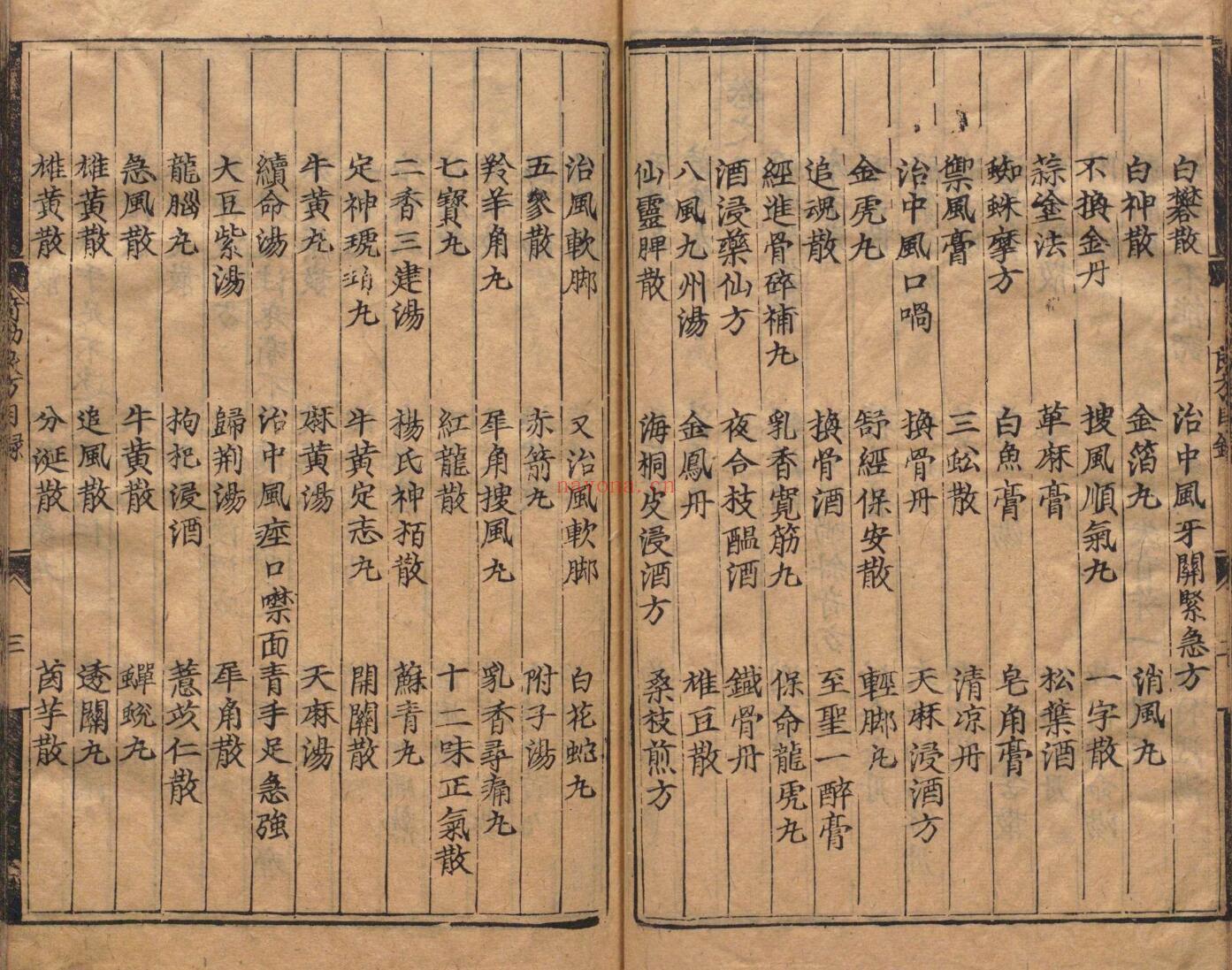 奇効良方 69卷 方贤 杨文翰 ,明成化7年