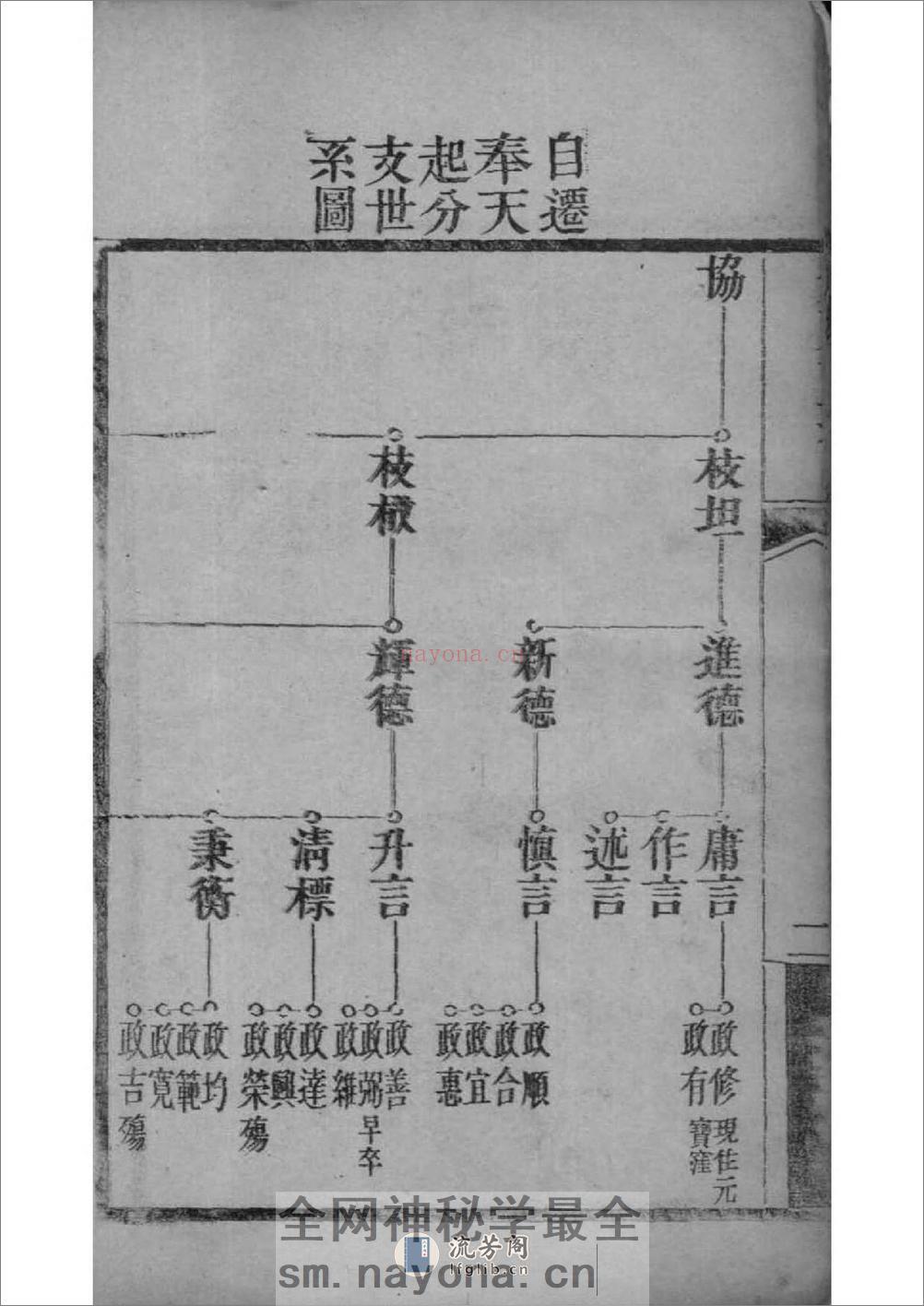 [辽宁大石桥]李氏宗谱 - 第17页预览图