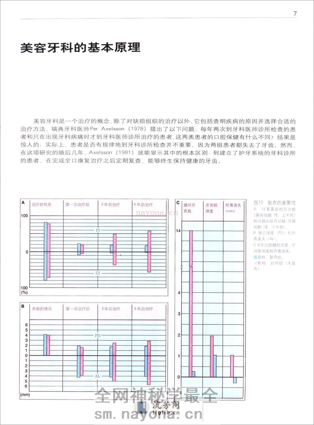 美容牙科学彩色图谱_章魁华2003译（全彩色.. - 第20页预览图