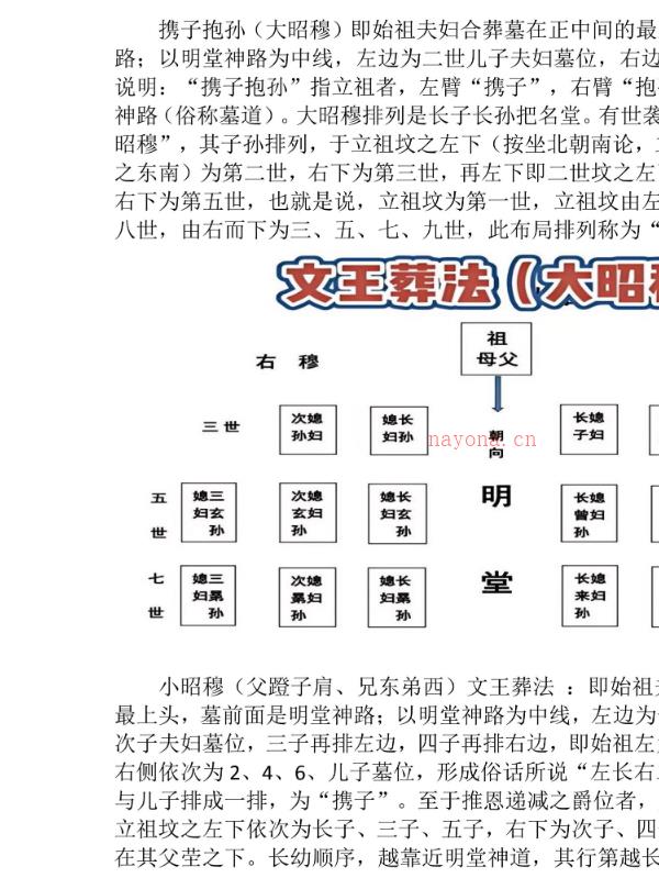 民间师父整理自用 葬法大全39页.pdf