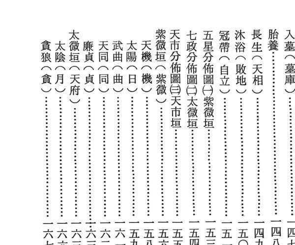 渊海子平紫微斗数星命术语专解 (渊海子平是什么书)