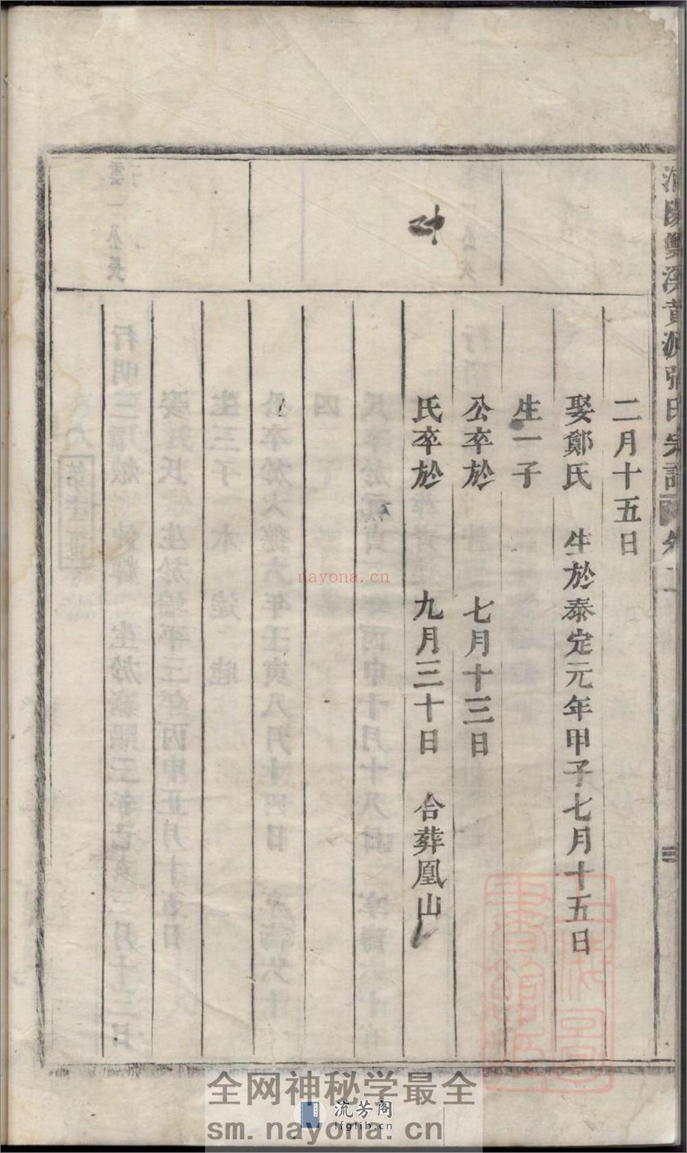 浦阳双溪黄源张氏宗谱 - 第11页预览图