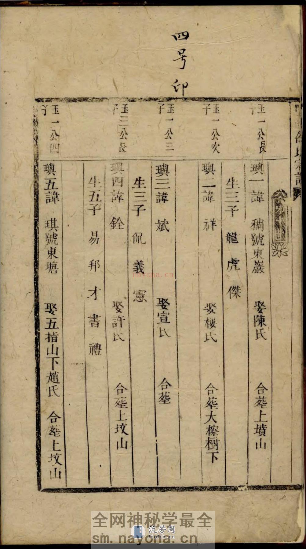 暨阳清塘邵氏宗谱 - 第10页预览图