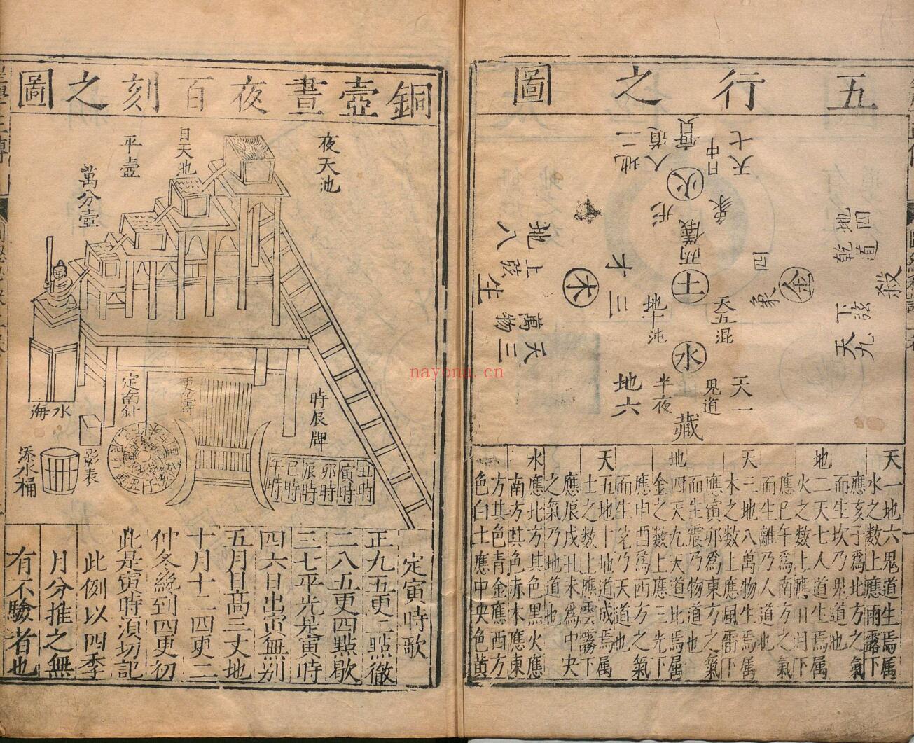 新刊京本釐正总括天机星学正传