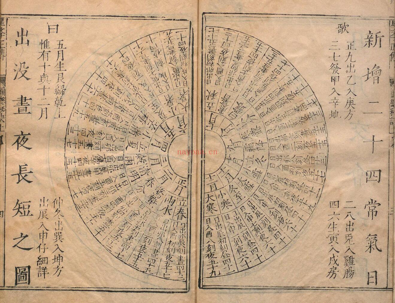 新刊京本釐正总括天机星学正传