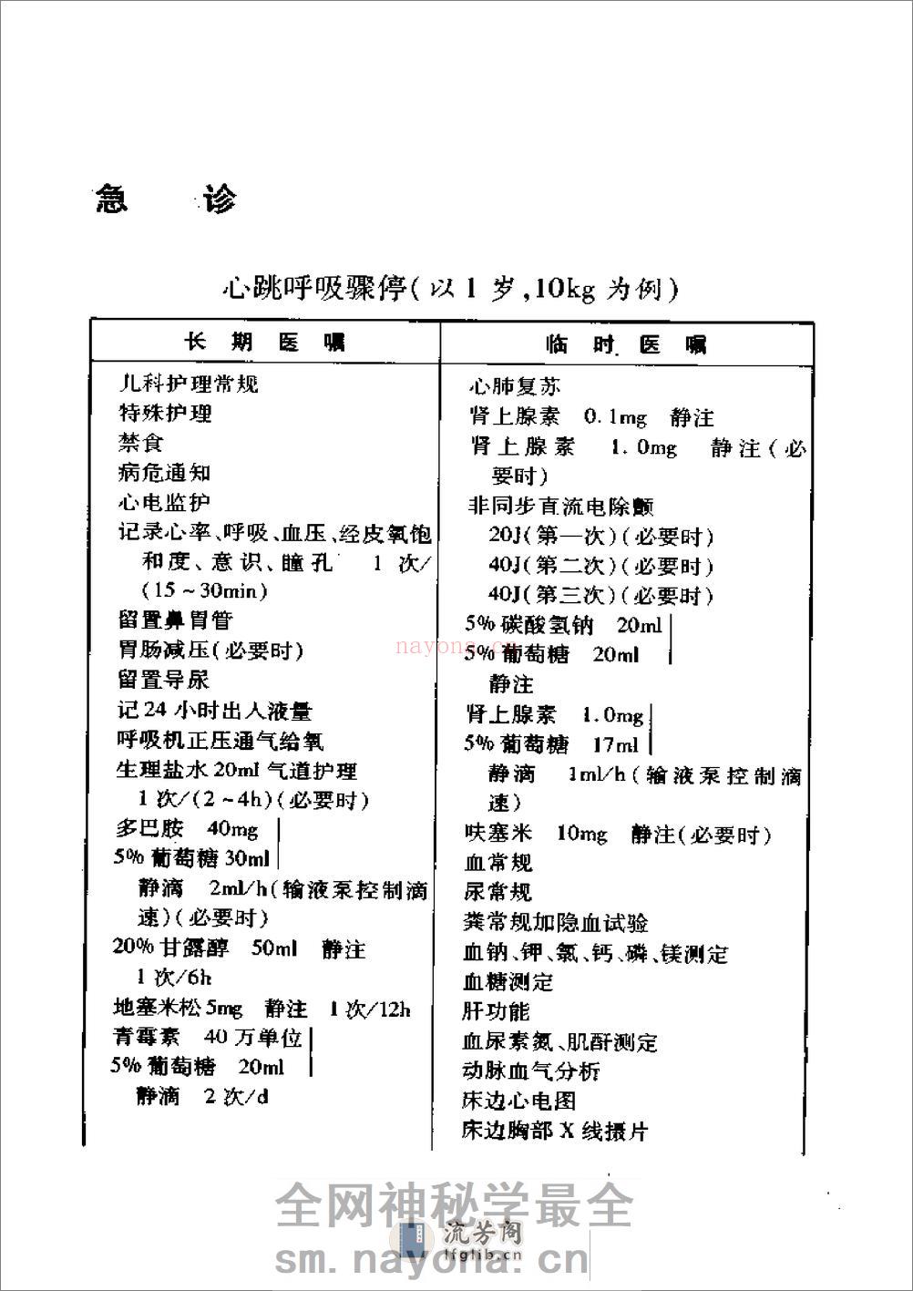 儿科临床医嘱手册 - 第12页预览图