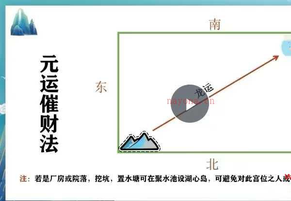 25年司天喜阳宅风水实战之财库布局催旺催发视频1集 2小时