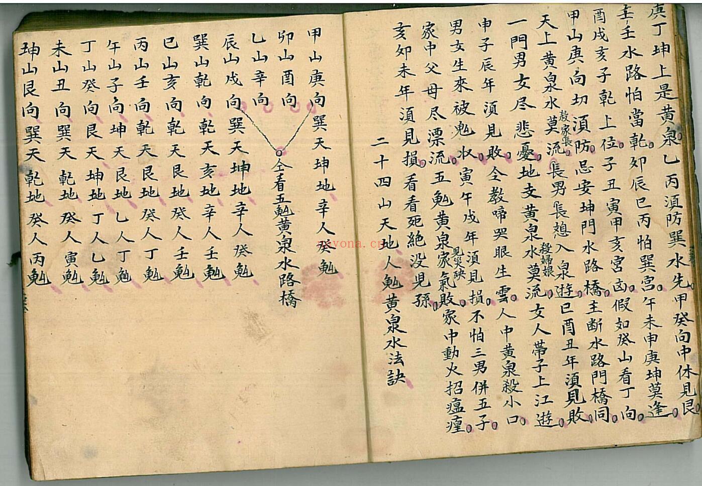 《论度层水法全秘》