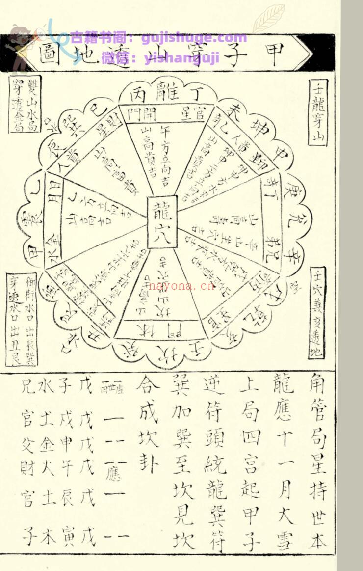 风水古籍《穿山透地图 二十四龙分金立向》