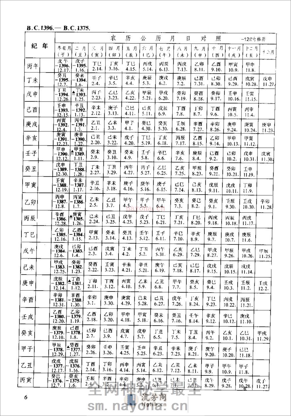 新编中国三千年历日检索表·徐锡祺·人民教育199 - 第15页预览图
