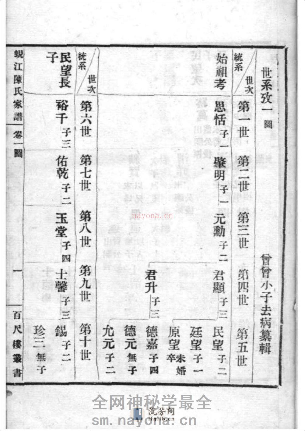 [江苏吴江]蚬江陈氏家谱 - 第16页预览图