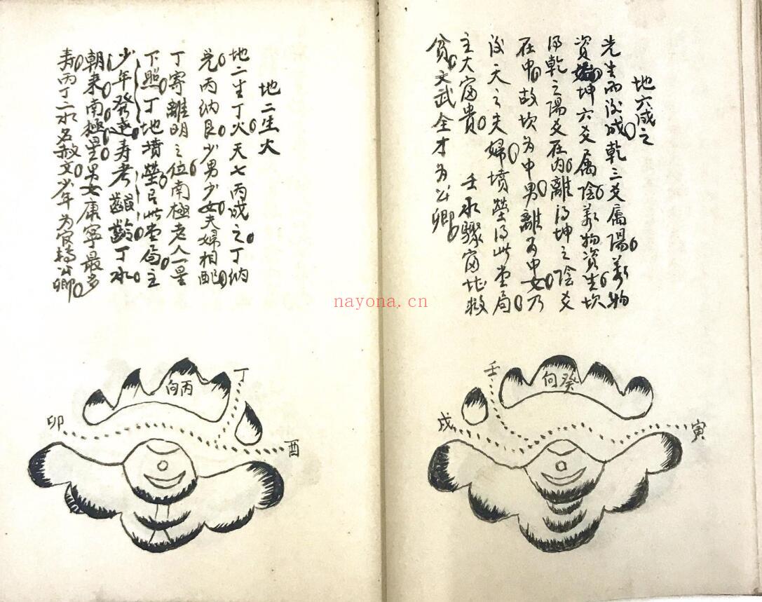 《黄石公水法篇》