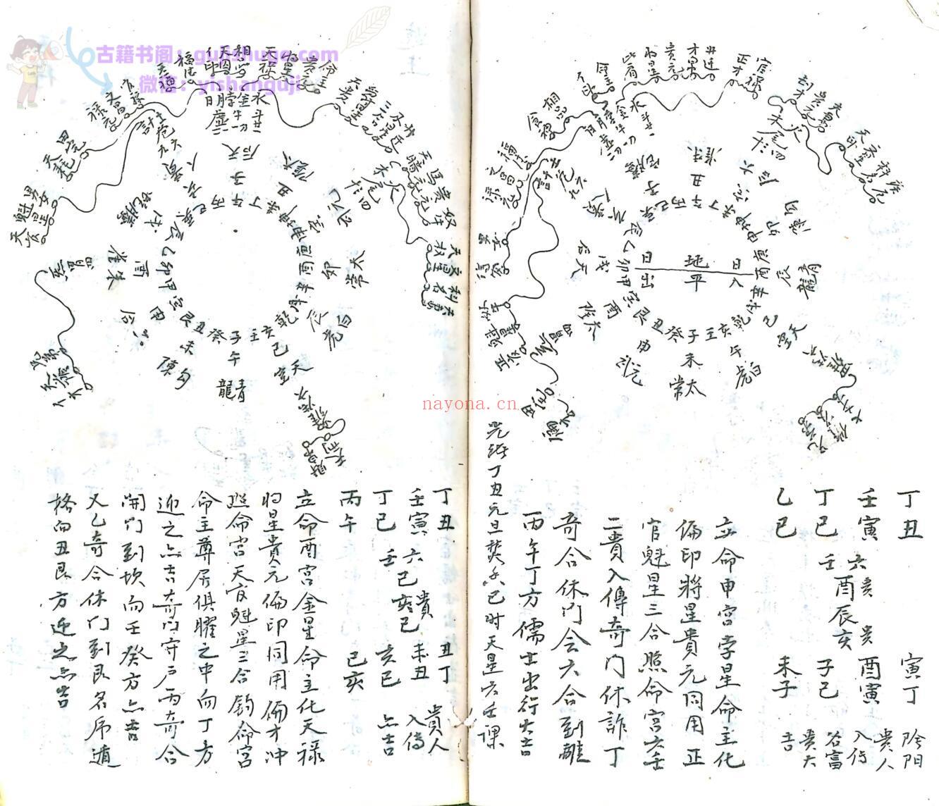 天星风水古籍《元旦焚香天星六壬课法 造葬天星六壬课法》